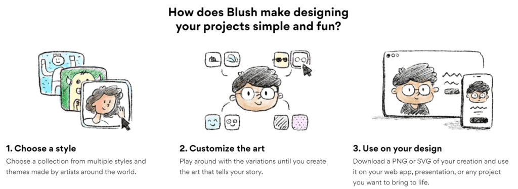 Steps on how to use Blush plugin
