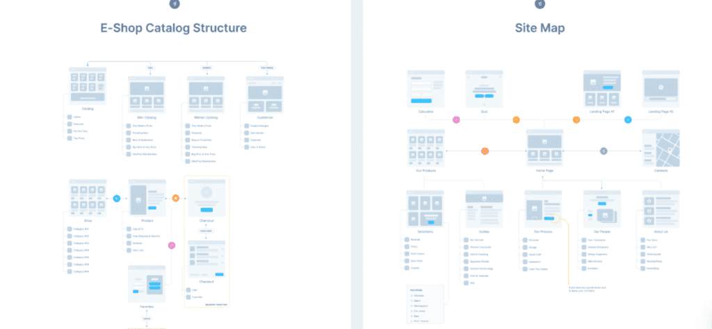 UX Flow Resources preview
